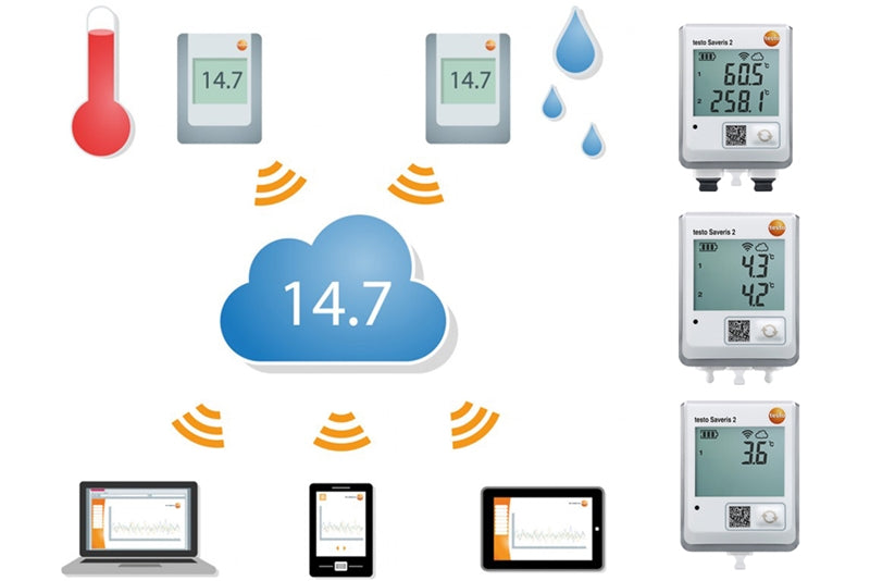 Reducing food safety risks with Testo’s cold chain solutions.